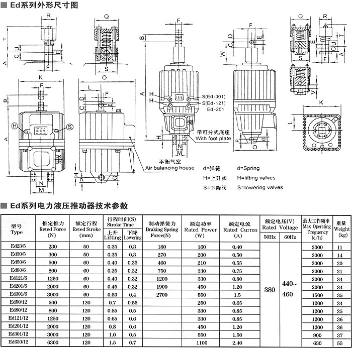 ED型號參數外形圖